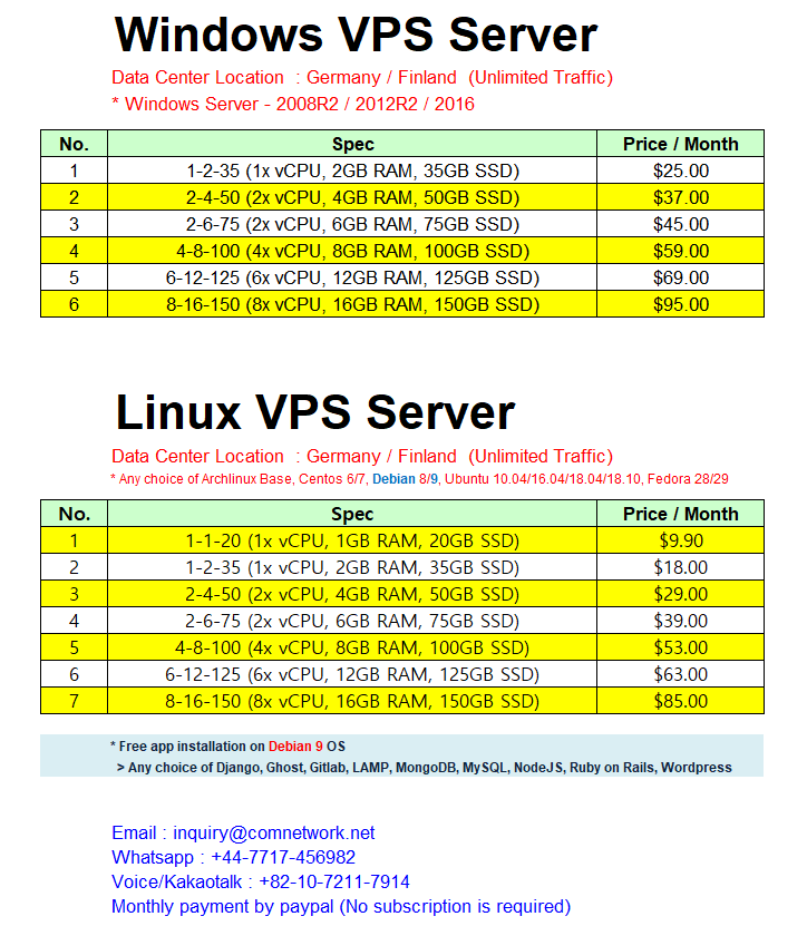 are vps salaries inclusive of super